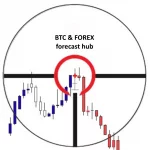 BTC & Forex прогноз