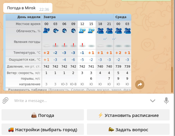 Минск погода время. Бот погоды. Погода бот телеграмм. Прогноз погоды в телеграме. Бот показывающий погоду.