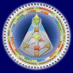 Дизайн Человека