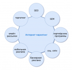 Дневник маркетолога