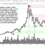 Territory of Trading (Инвестиции и трейдинг)