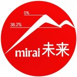 Записки Mirai |未来|