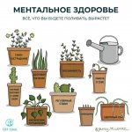 Невроз | Панические Атаки | Всд | Психолог КПТ