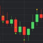 Торговать легко. Крипта.