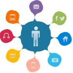 Покупай-ка) Обзор товаров