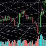 Trading Crypto in plus