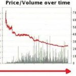 Трендовые коэффициенты Бетфаир