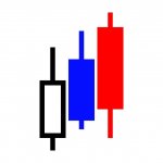 ?? Акции компаний РФ | Анализ, обзор, фондовый рынок