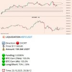 Real-time crypto screener for Bybit